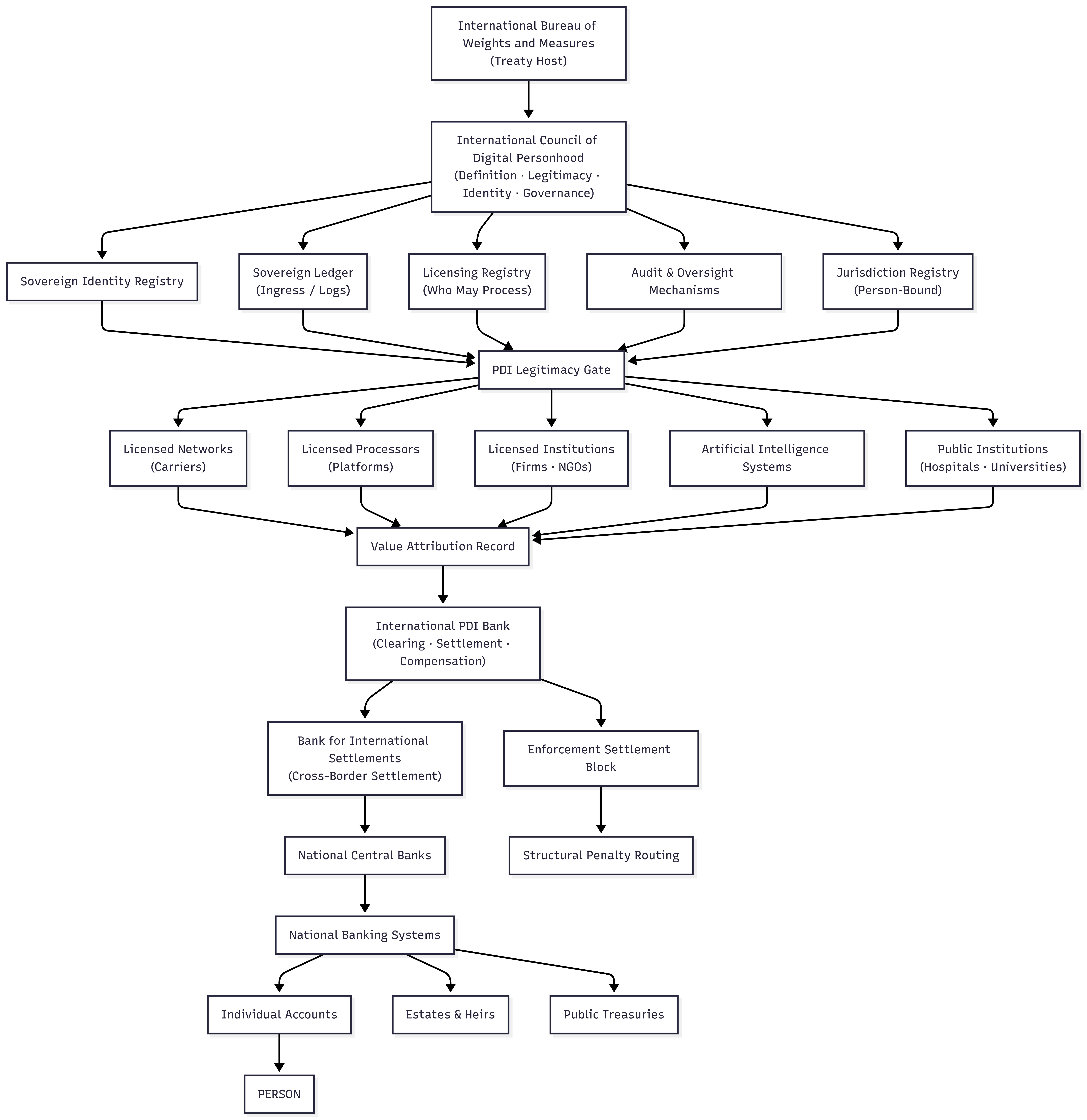 System reference map