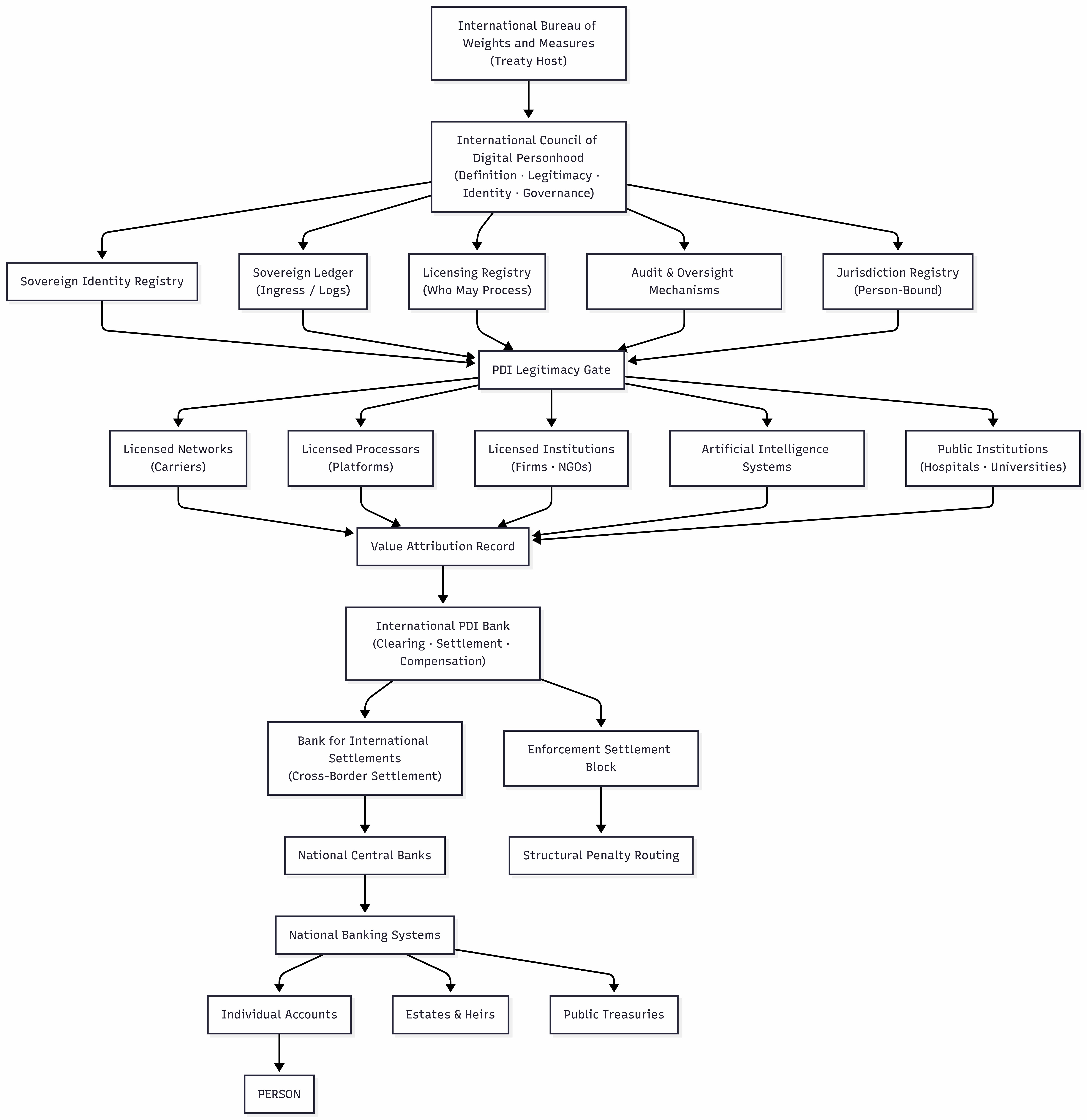 Legitimacy gating as a precondition for outcome