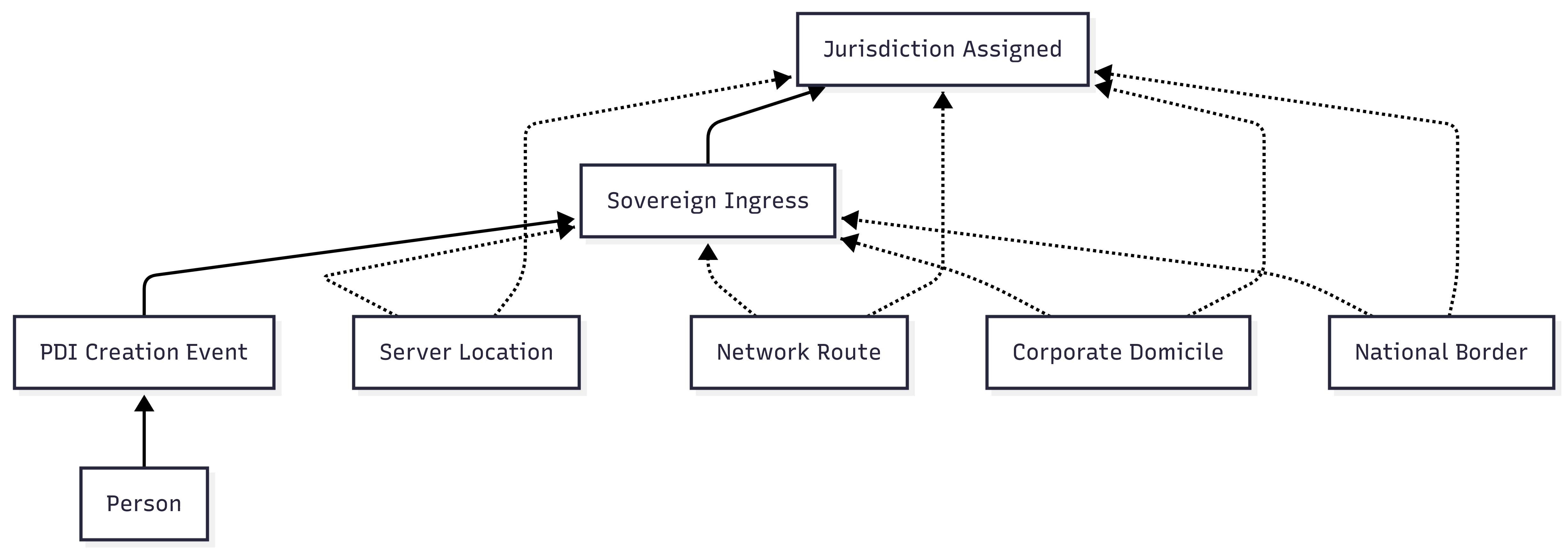 Jurisdiction Binding at Ingress chart