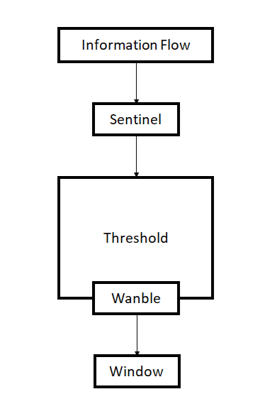 Wanble system diagram